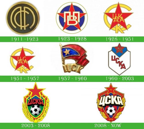 storia CSKA Moscow logo