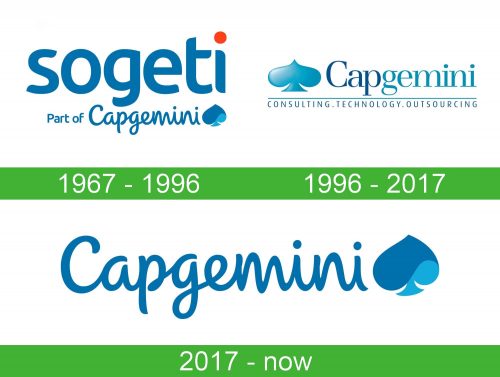 storia Capgemini Logo
