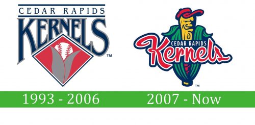 storia Cedar Rapids Kernels logo