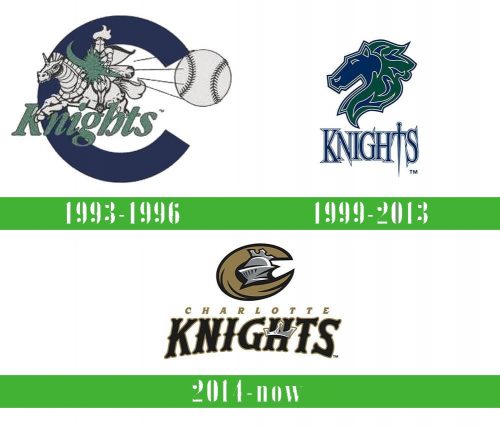 storia Charlotte Knights logo