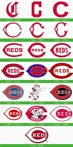 storia Cincinnati Reds Logo