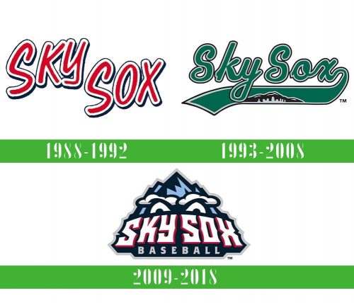 storia Colorado Springs Sky Sox logo