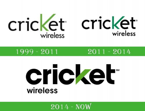 storia Cricket Wireless Logo