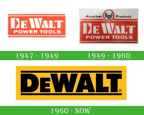 storia DeWalt Logo 