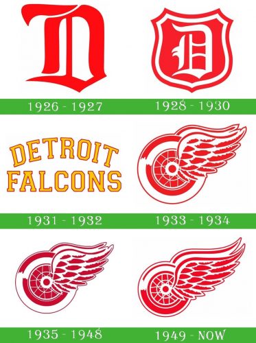 storia Detroit Red Wings Logo