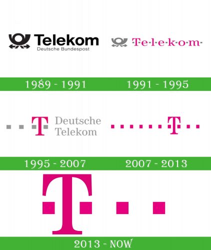 storia Deutsche Telekom Logo
