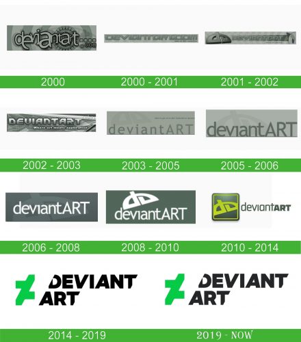 storia DeviantArt logo