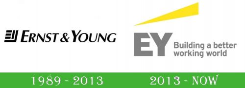 storia ernst young ey logo