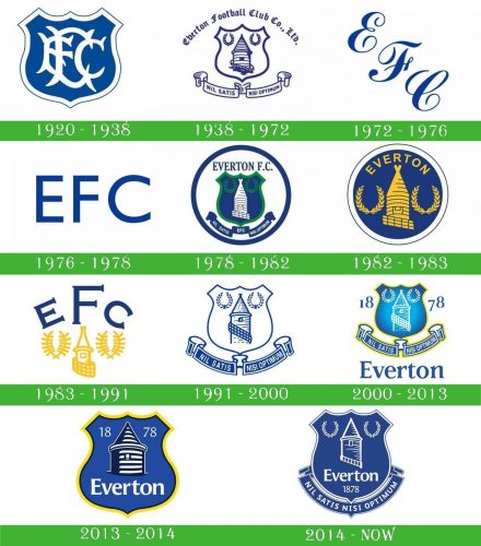 storia Everton logo