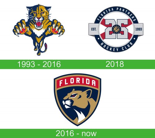 storia Florida Panthers Logo