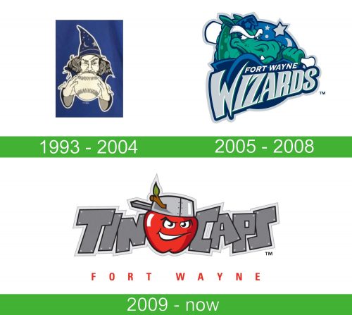 storia Fort Wayne TinCaps Logo