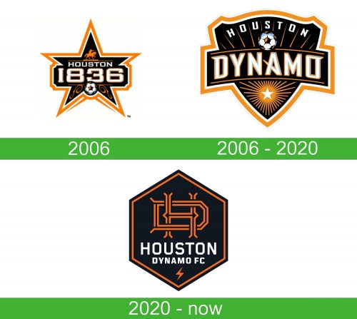 storia Houston Dynamo logo