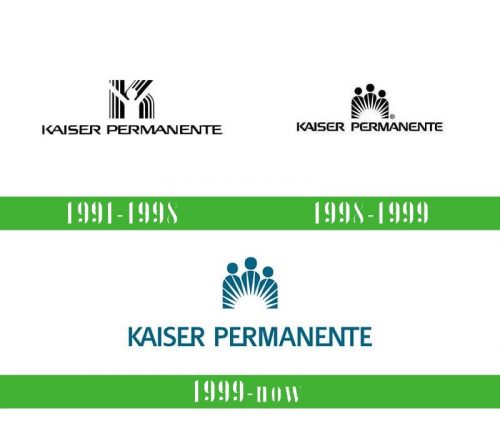storia Kaiser Permanente Logo 