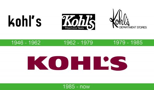 storia Kohl’s logo 