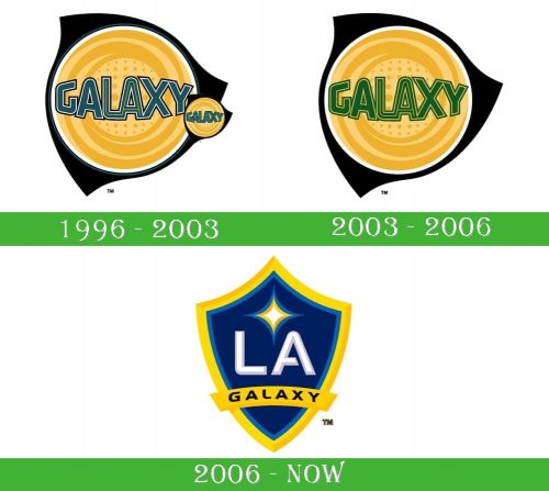 storia LA Galaxy logo