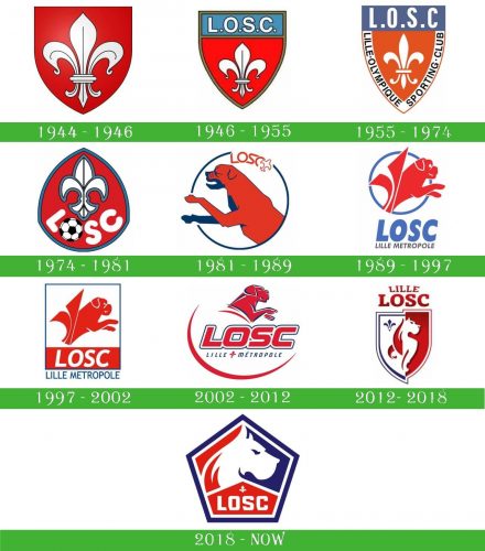 storia Lille Olympique logo