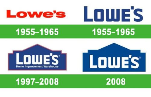 storia Lowe’s Logo