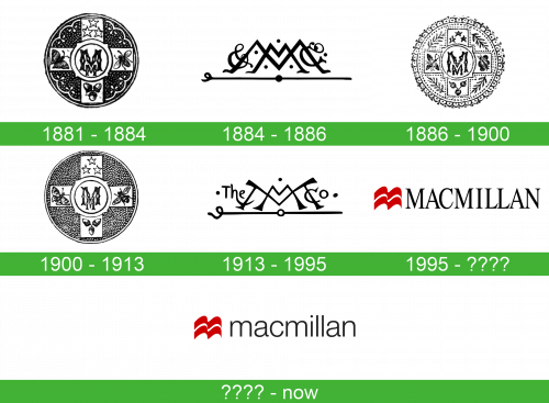 storia Macmillan Publishers Logo