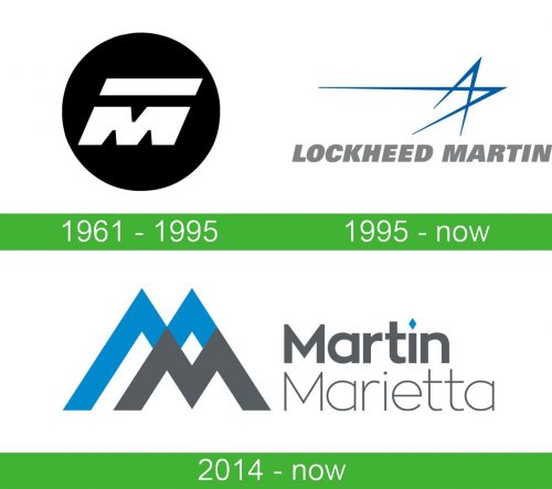storia Lockheed Martin Logo