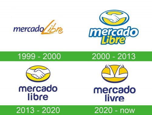 storia Mercado Libre Logo
