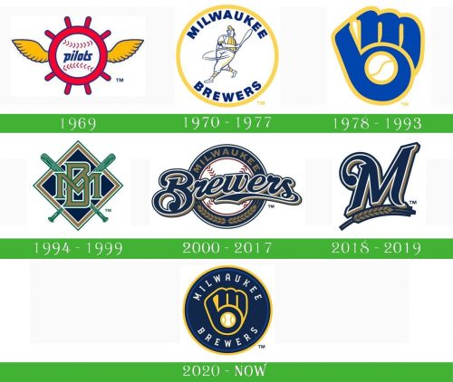 storia Milwaukee Brewers Logo