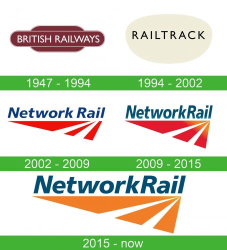 storia Network Rail Logo