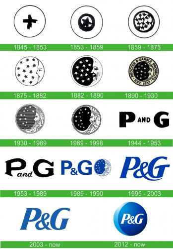 storia PG logo