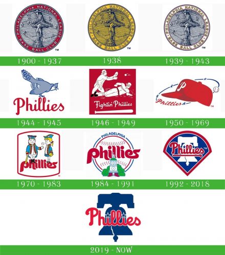 storia Phillies Logo