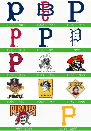 storia Pittsburgh Pirates Logo