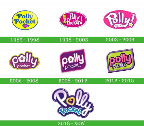 storia Polly Pocket Logo
