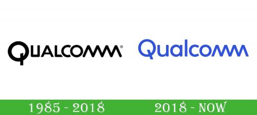 storia Qualcomm Logo