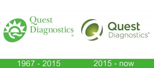 storia Quest Diagnostics logo