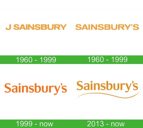 storia Sainsbury’s Logo