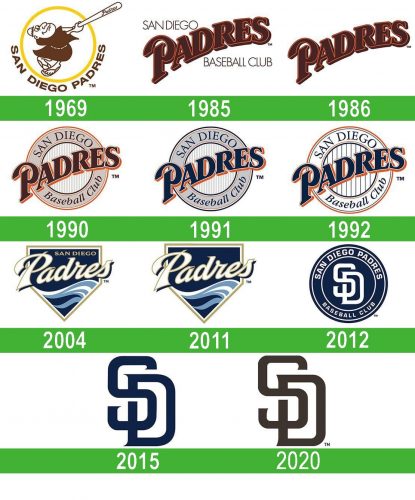storia San Diego Padres logo