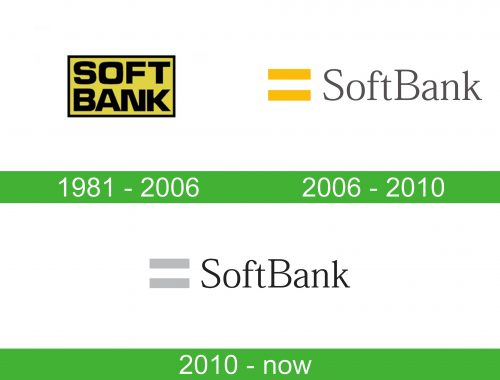 storia SoftBank Logo