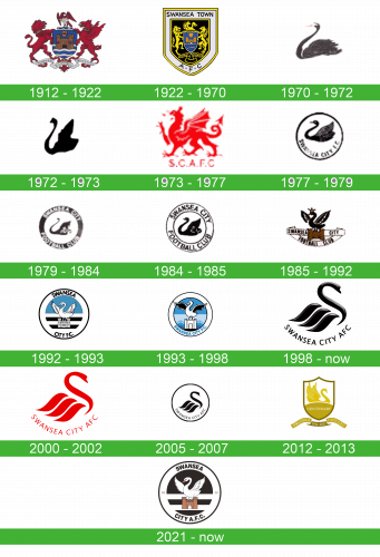 storia Swansea City Logo