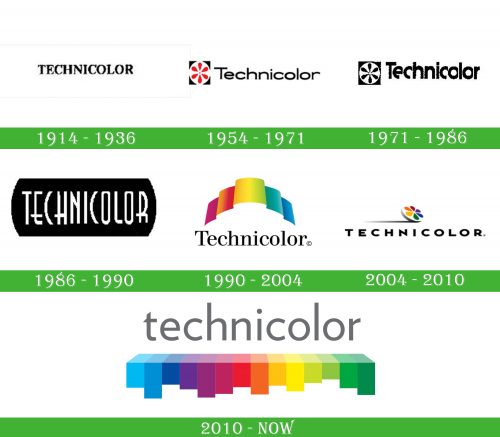 storia Technicolor Logo