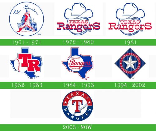 storia Texas Rangers Logo