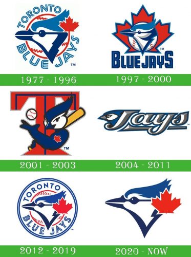 storia Toronto Blue Jays Logo