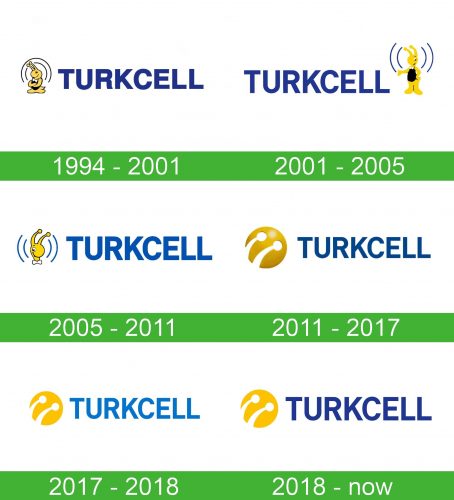 storia Turkcell Logo