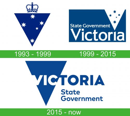 storia Victoria State logo