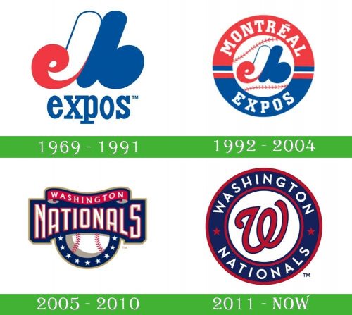 storia Washington Nationals Logo