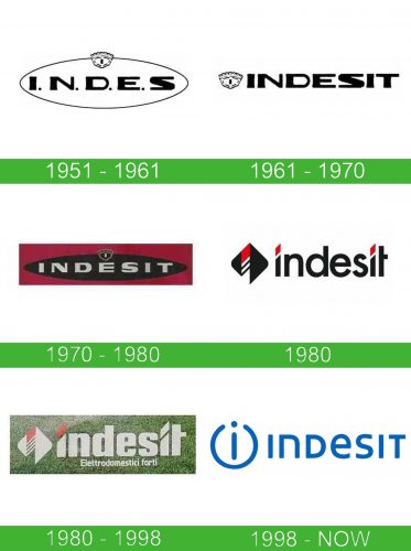 Indesit logo historia