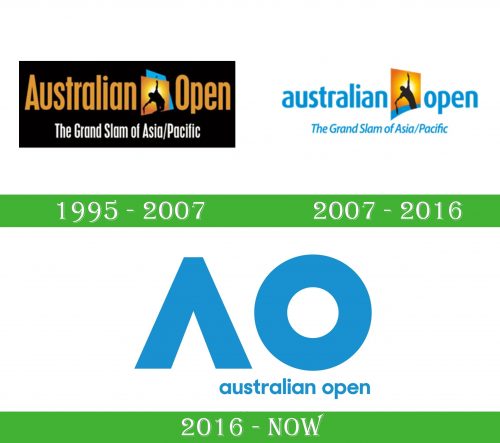 storia Logo Australian Open