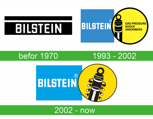 storia Bilstein logo