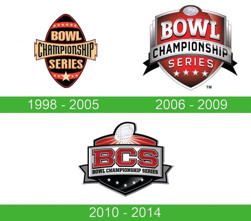 storia Bowl Championship Series logo