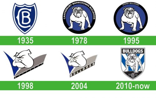 storia Canterbury Bankstown Bulldogs logo
