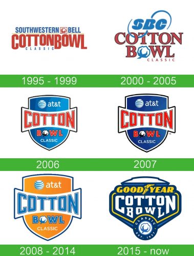 storia Cotton Bowl Classic logo