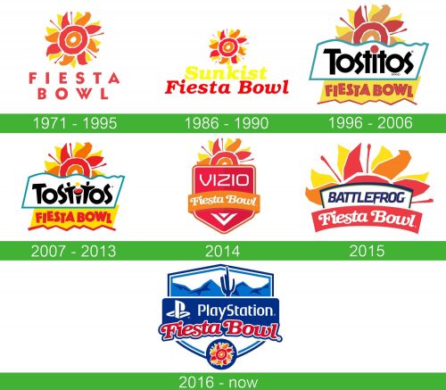 storia Fiesta Bowl logo