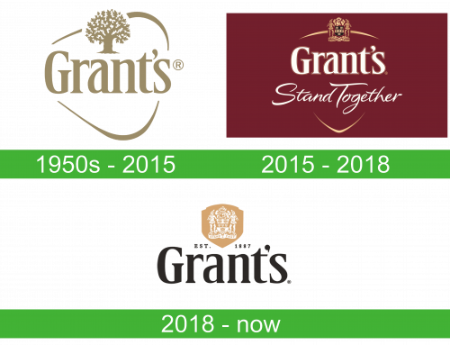 storia Grants Logo